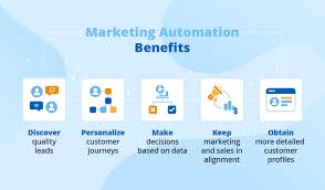 Marketing automation