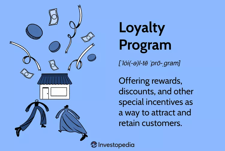 Customer Loyalty Programs